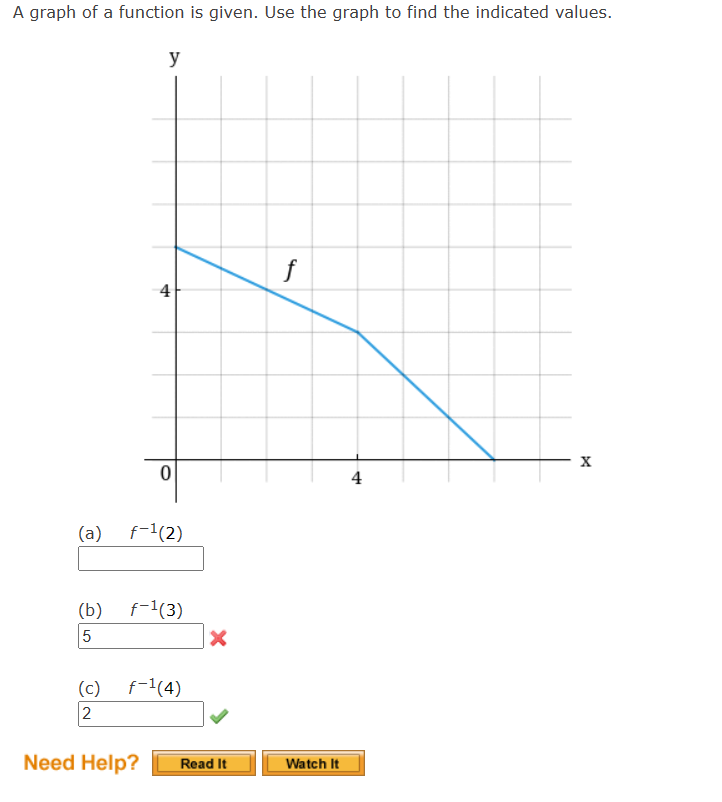 Solved A graph of a function is given. Use the graph to find | Chegg.com
