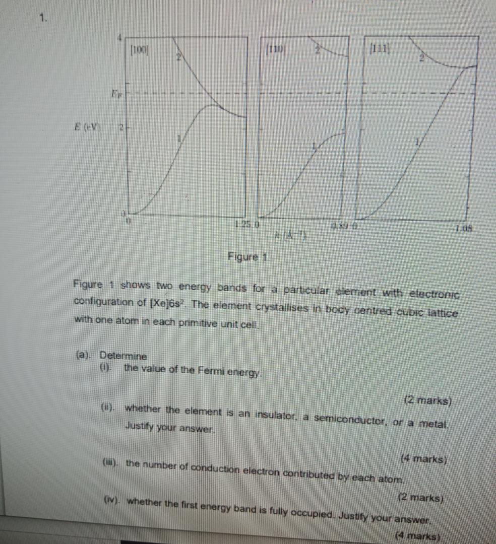 Solved 1. 100 EV 121 Figure 1 Figure 1 shows two energy | Chegg.com