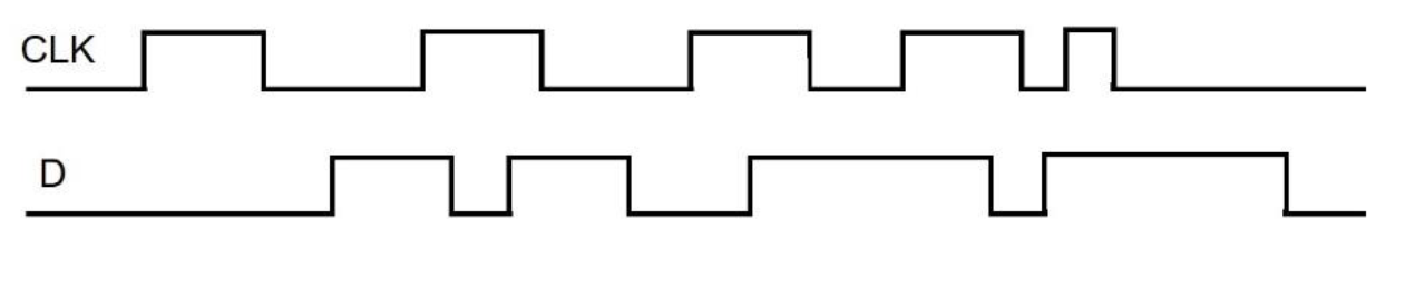 Solved Given the input waveforms shown in the below figure, | Chegg.com