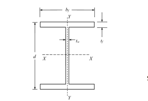 Solved 1-20 DIMENSIONS AND PROPERTIESEConsider a W21X57 beam | Chegg.com