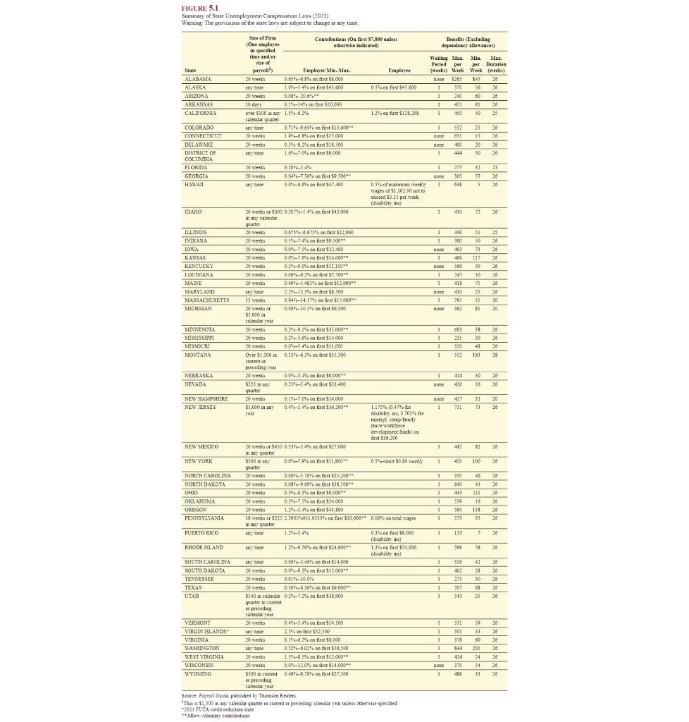 Chapter 5 eBook Print Item Since the SUTA rates | Chegg.com
