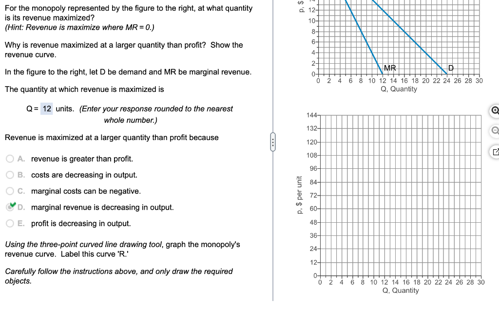 Solved For the monopoly represented by the figure to the | Chegg.com