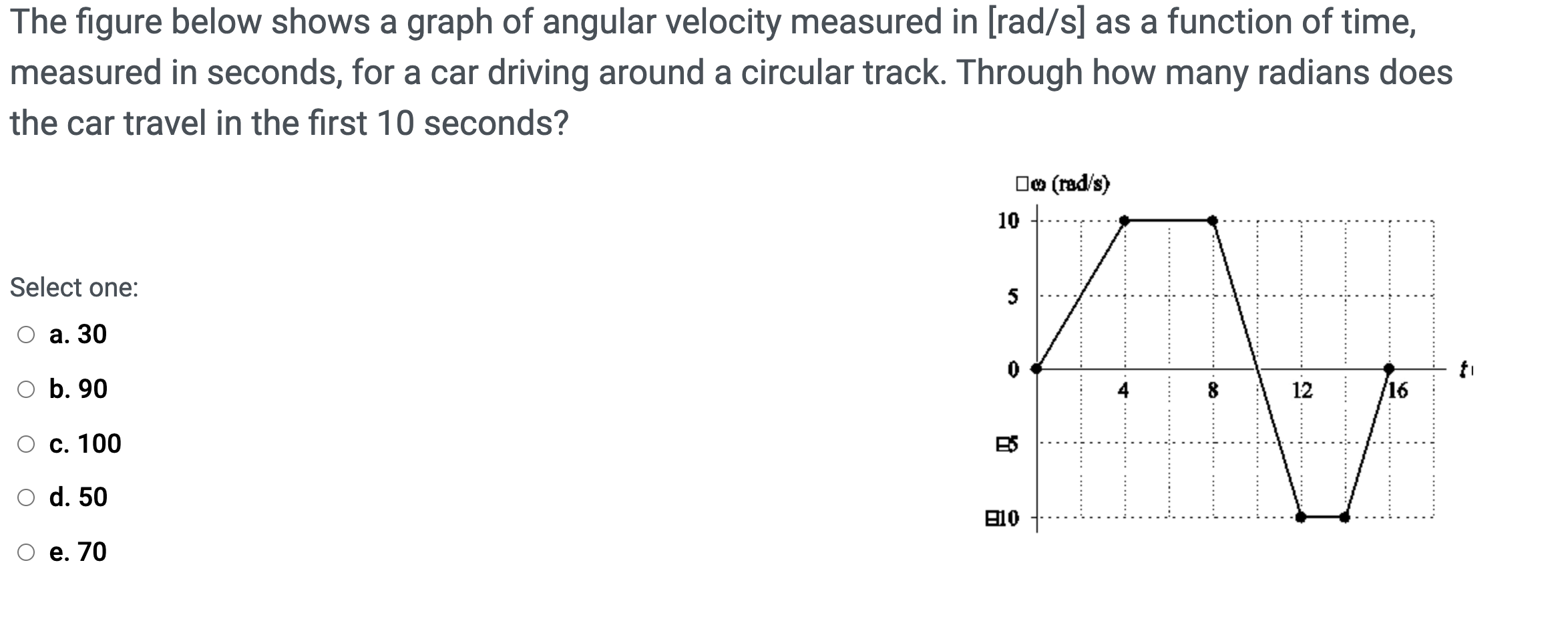 Solved The figure below shows a graph of angular velocity | Chegg.com