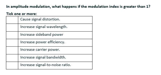 Solved In amplitude modulation, what happens if the | Chegg.com