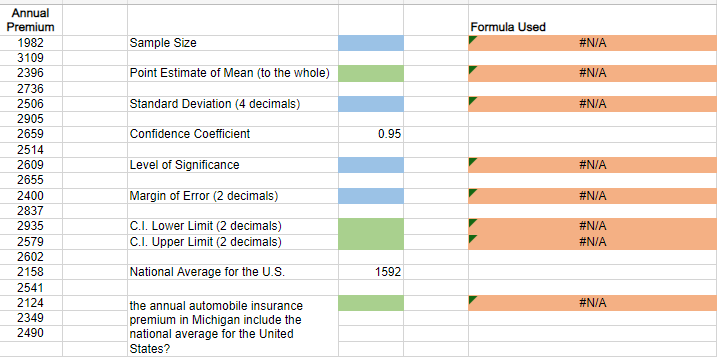 Solved The average annual premium for automobile insurance | Chegg.com