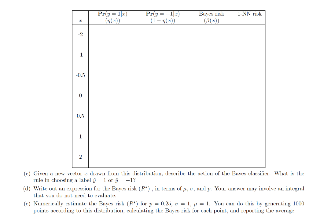 2 Bayes Classifier Recall That We Denote N X Chegg Com