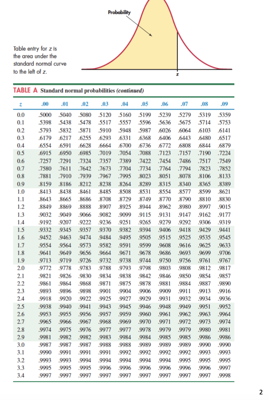 Solved As sample size increases, the distribution of the | Chegg.com