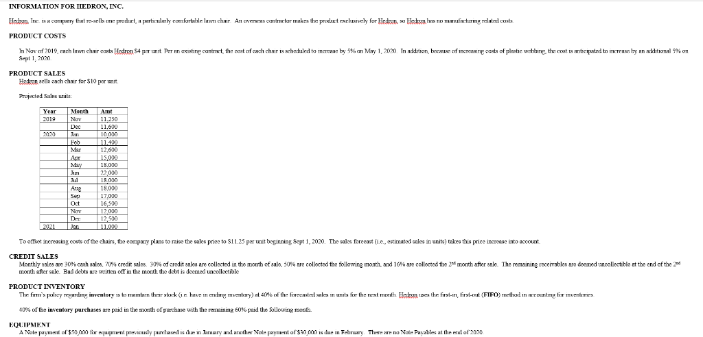 Information For Iiedron Inc Hedn Sa Hedron Has N