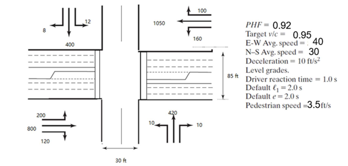 Solved Please determine the pedestrian requirements of each | Chegg.com