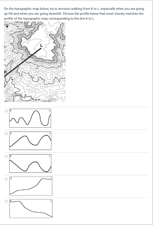 The steeper the slope the greater the lean forward - Sketchplanations