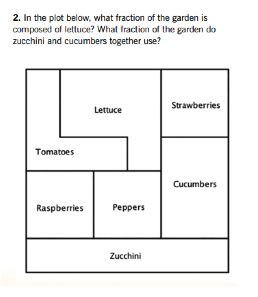 Solved 2. In the plot below, what fraction of the garden is