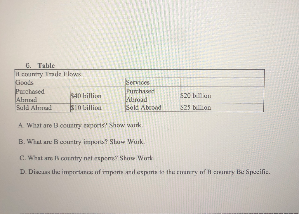 Solved 6. Table B Country Trade Flows Goods Purchased $40 | Chegg.com