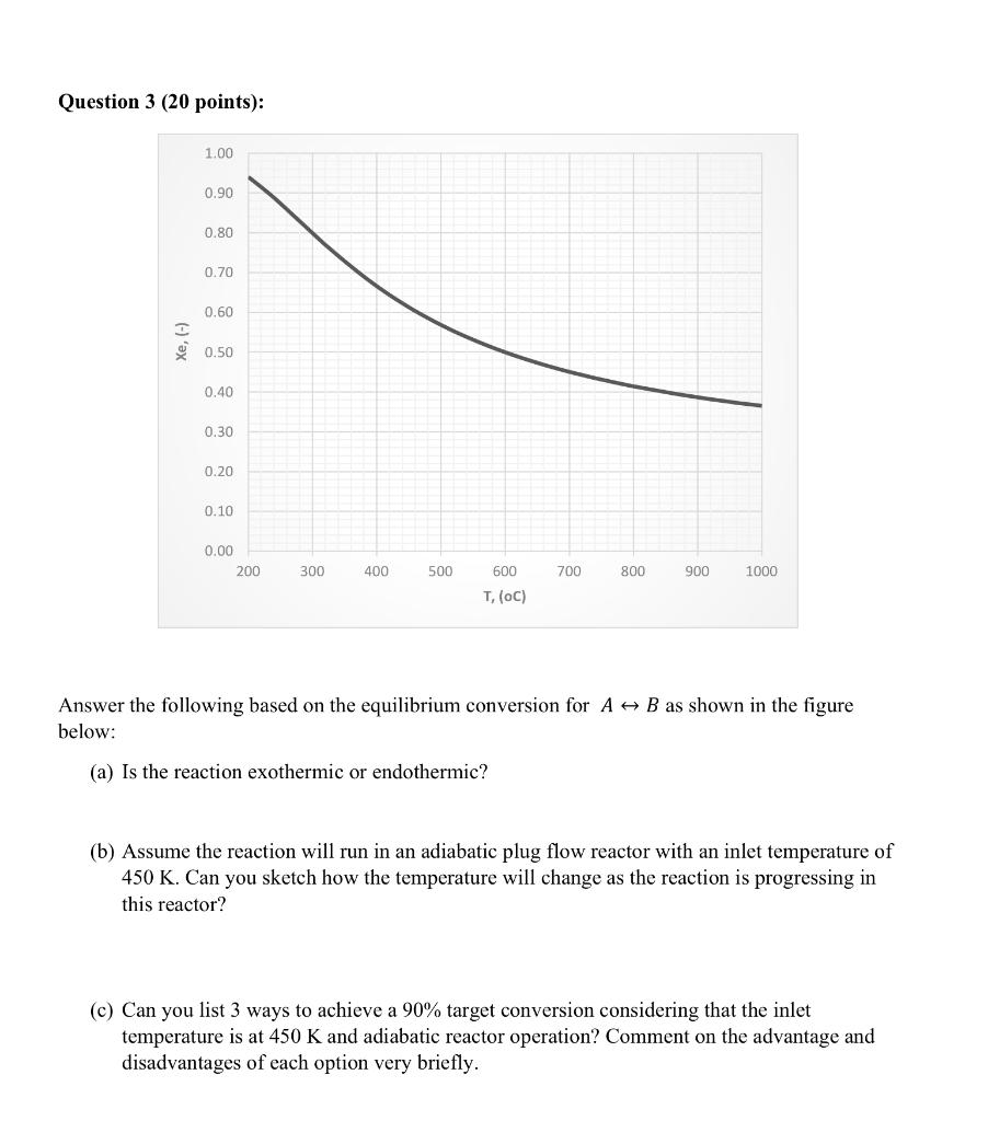 Solved Question 3 (20 points): Answer the following based on | Chegg.com