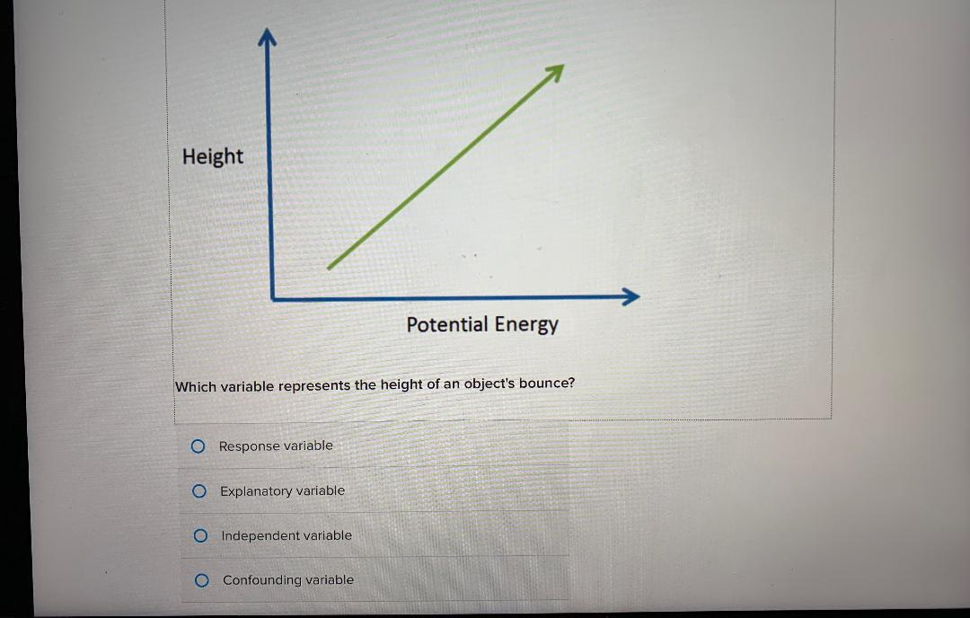 Solved Ben is measuring the effect that the potential energy