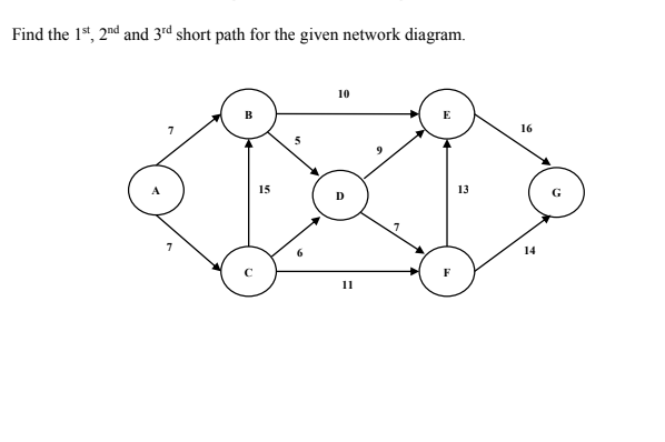 Solved Find the 1st, 2nd and 3rd short path for the given | Chegg.com
