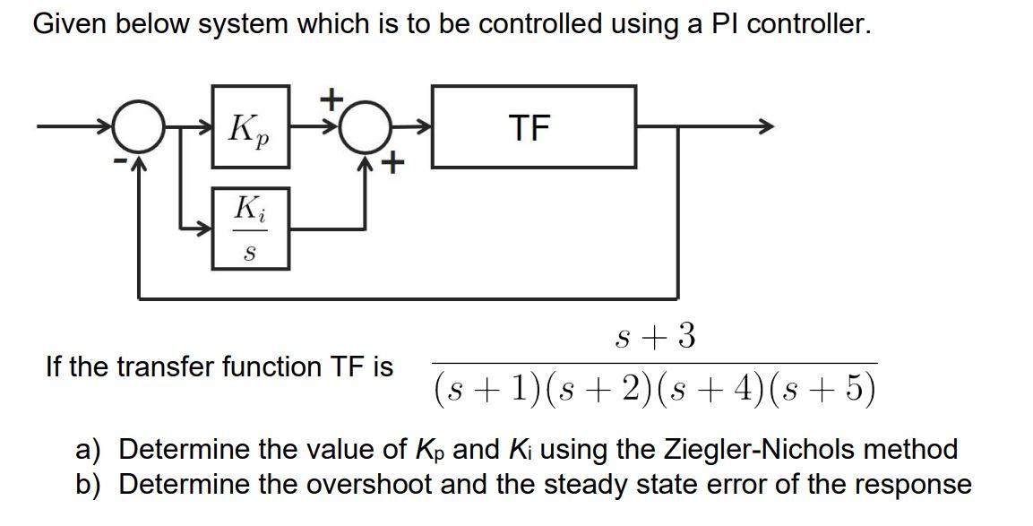 Solved Given Below System Which Is To Be Controlled Using Chegg Com