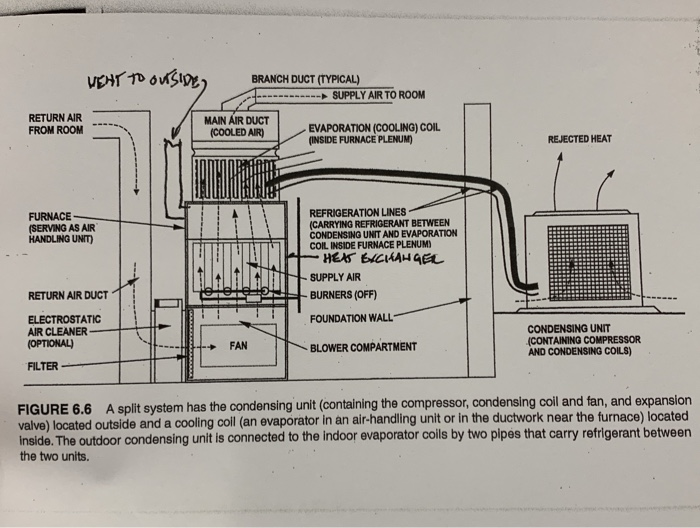 Solved A The belav Fig 6.6 represents a SPLIT a system with