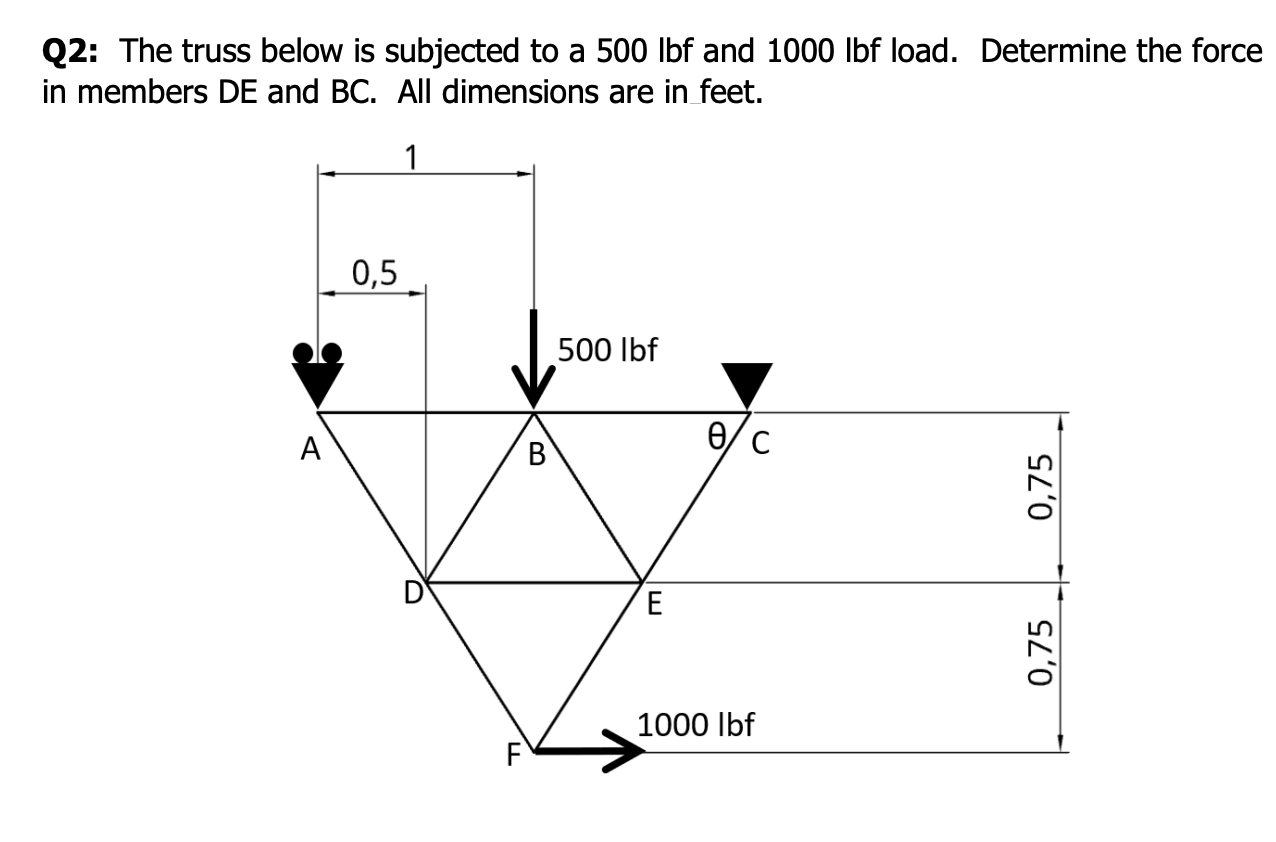 Solved Q2: The truss below is subjected to a 500lbf and | Chegg.com