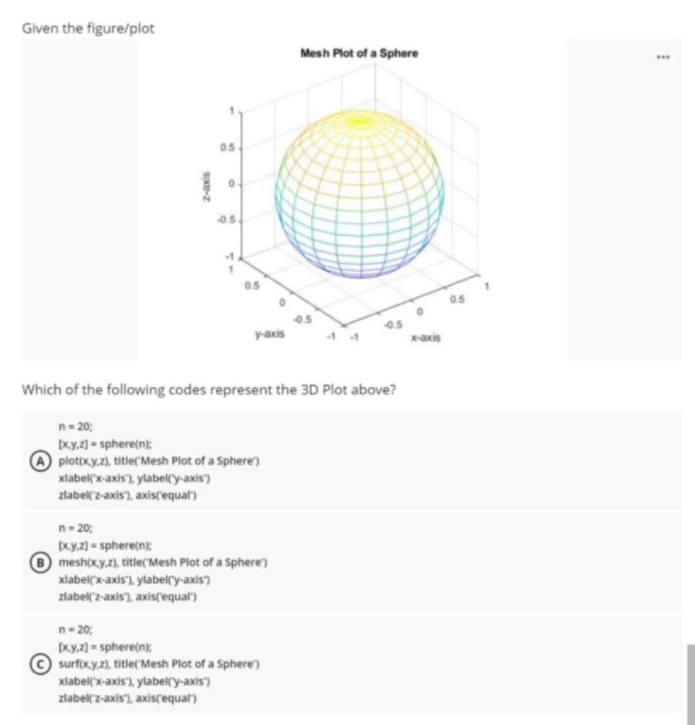 Solved Given the figure/plot Which of the following codes | Chegg.com