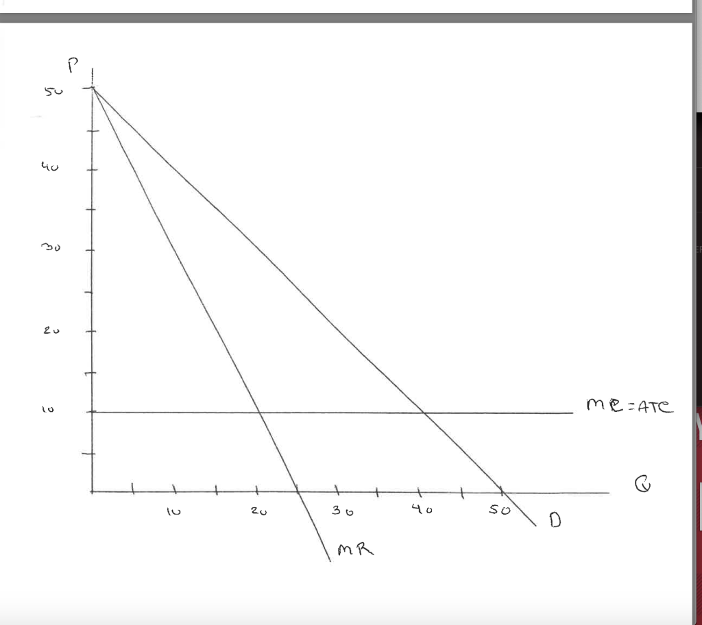 Solved 4. A monopolist can produce at a constant average and | Chegg.com