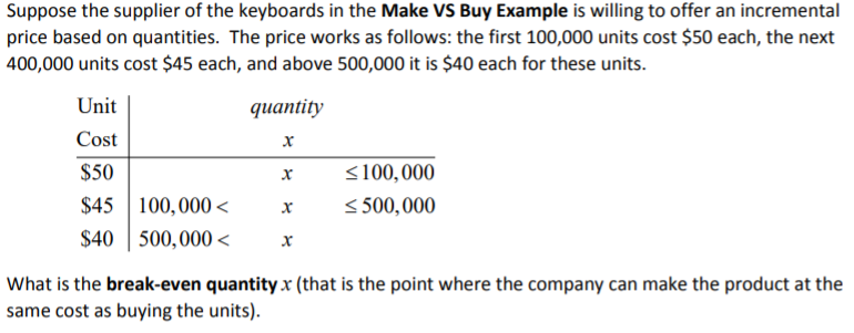 Solved Suppose the supplier of the keyboards in the Make VS | Chegg.com