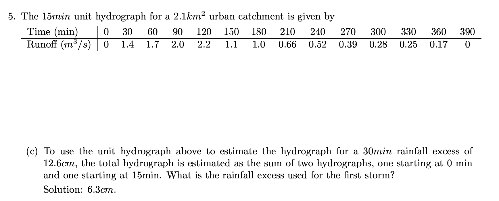 (c) To use the unit hydrograph above to estimate the hydrograph for a \( 30 \mathrm{~min} \) rainfall excess of \( 12.6 \math