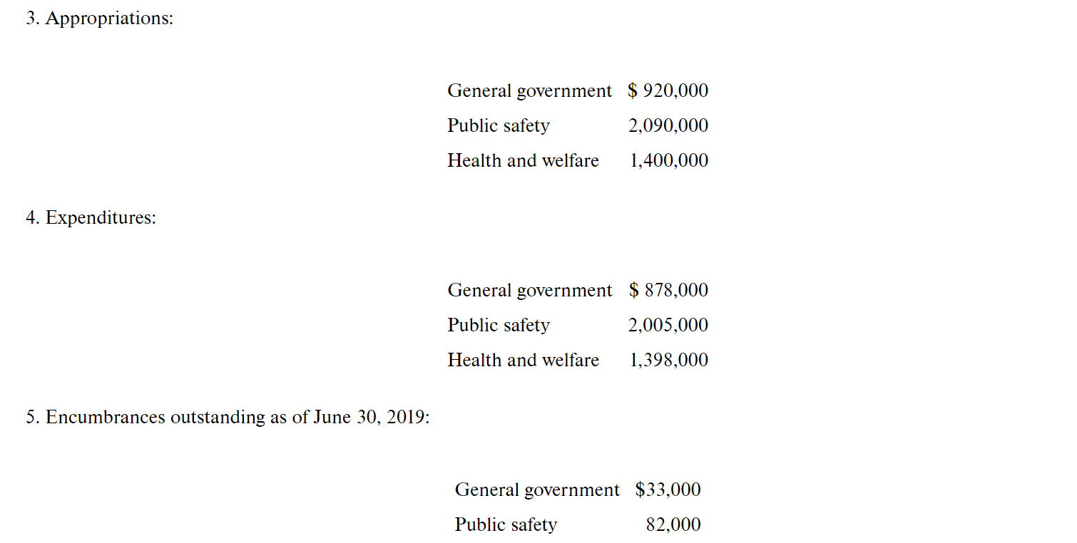 Solved 315. The City of Grafton's records reflected the