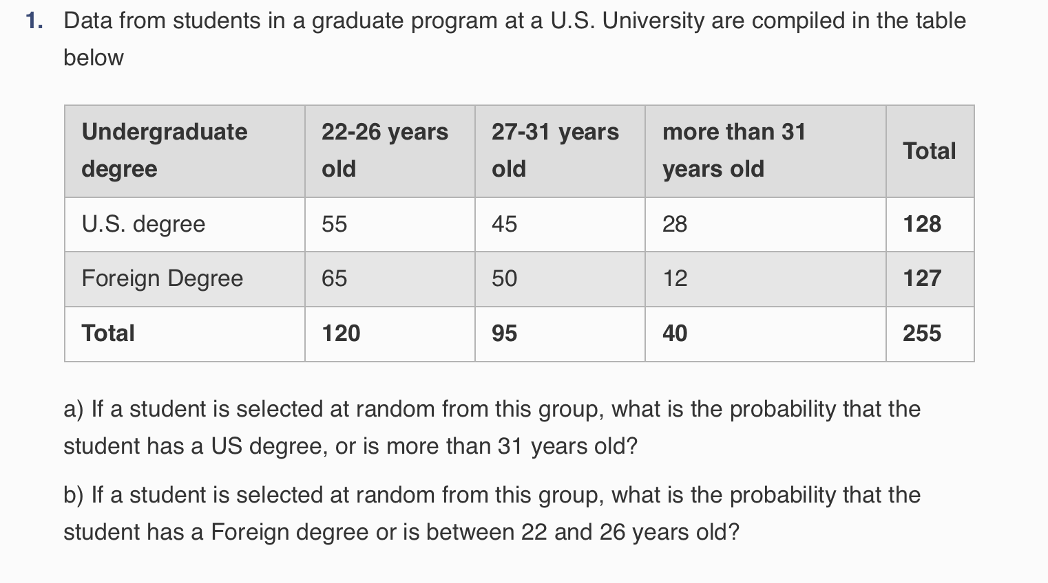 solved-1-data-from-students-in-a-graduate-program-at-a-u-s-chegg