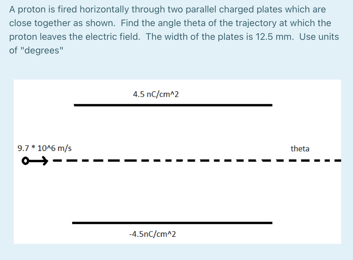 Solved A proton is fired horizontally through two parallel | Chegg.com
