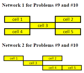 Problem \#10: Calculate the discrete Laplacian matrix | Chegg.com