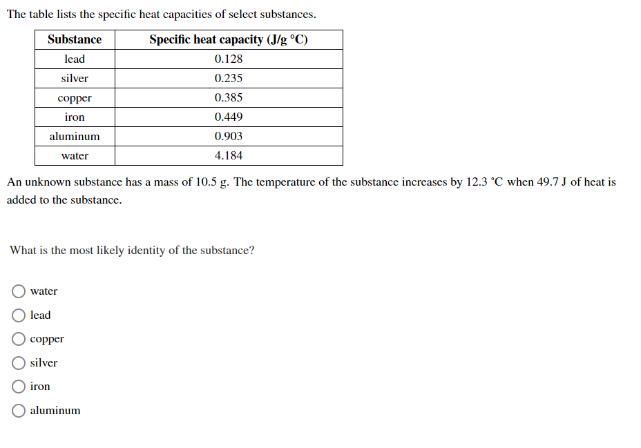 Solved The table lists the specific heat capacities of