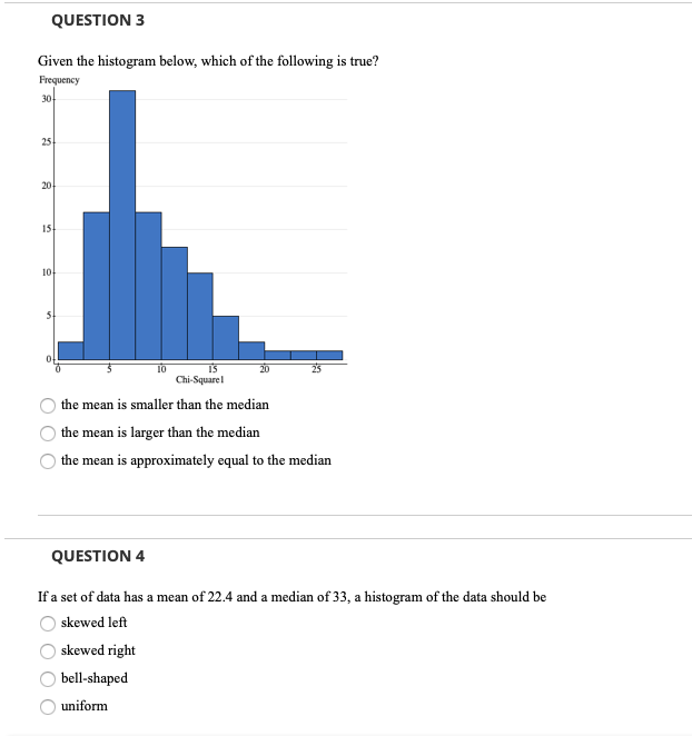 Solved QUESTION 3 Given the histogram below, which of the | Chegg.com