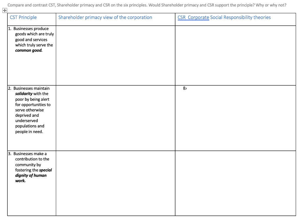 Solved Compare and contrast CST, Shareholder primacy and CSR