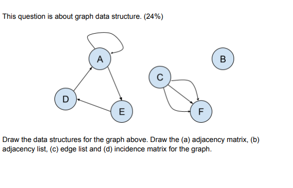 Solved This question is about graph data structure. (24%) A | Chegg.com