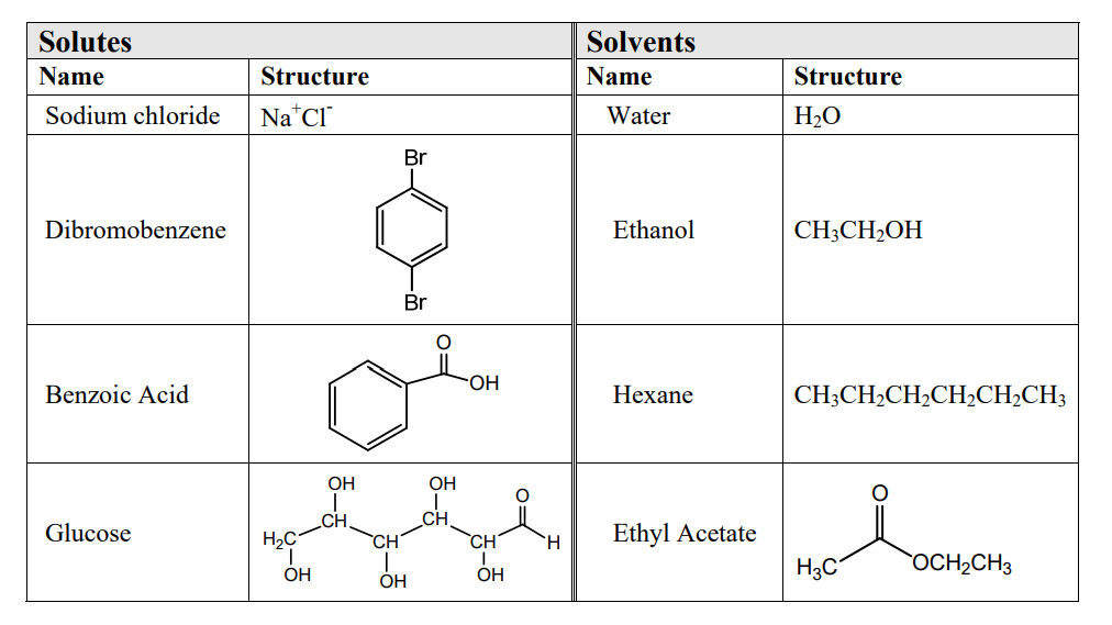 Solved Solutes Name Sodium chloride Solvents Name Structure | Chegg.com