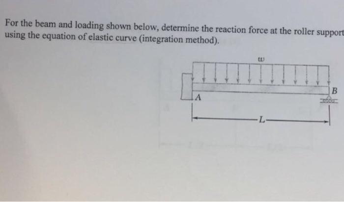 Solved For The Beam And Loading Shown Below, Determine The 