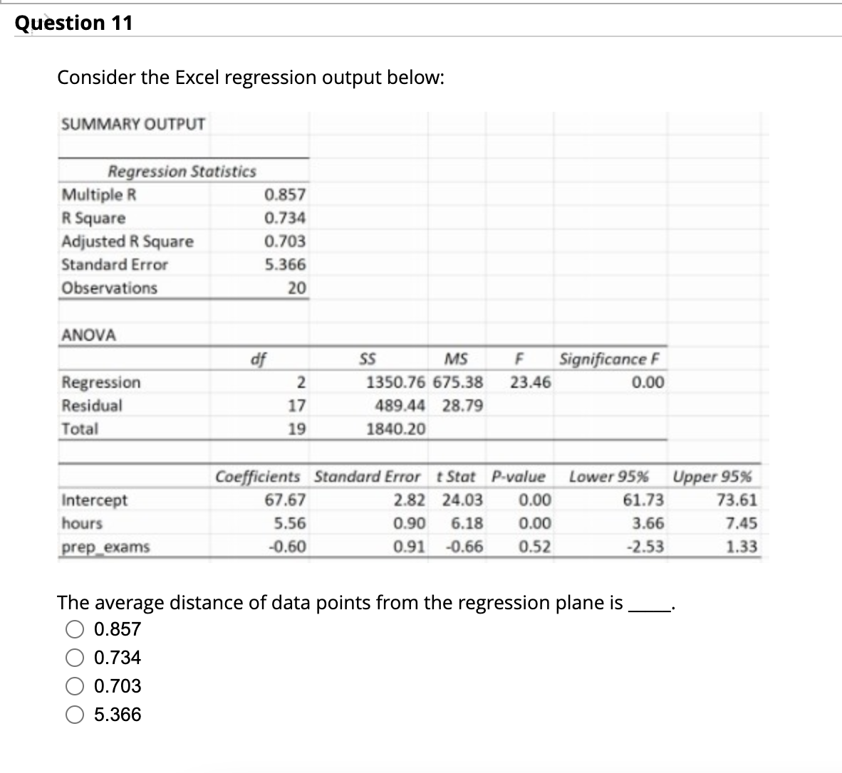 solved-consider-the-excel-regression-output-below-chegg