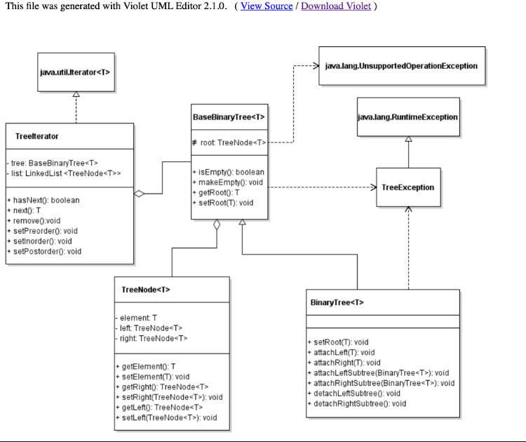 Solved B. Project description For this project, you will | Chegg.com