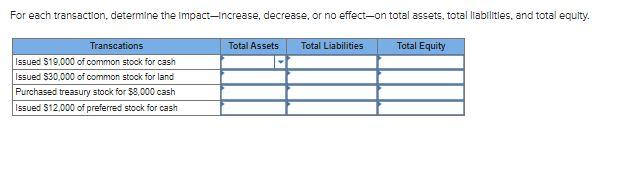solved-for-each-transaction-determine-the-impact-increase-chegg