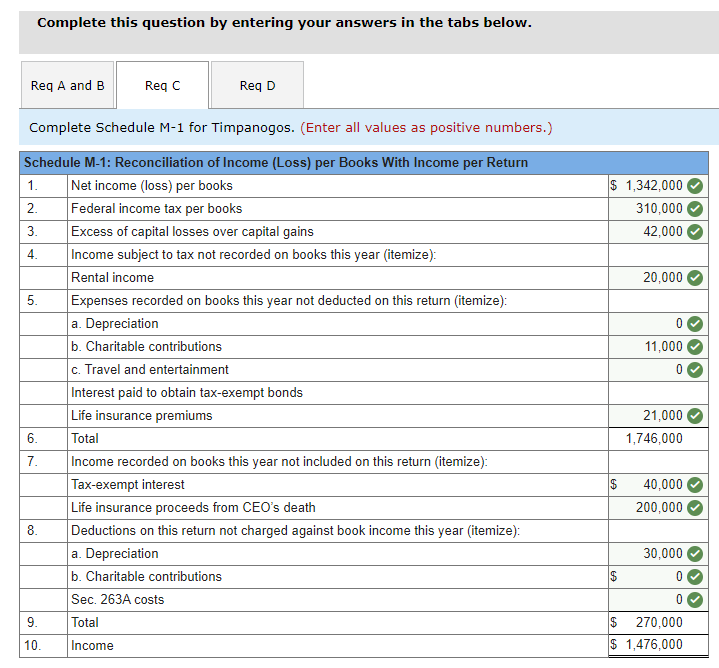 Solved Timpanogos Inc. is an accrualmethod calendaryear