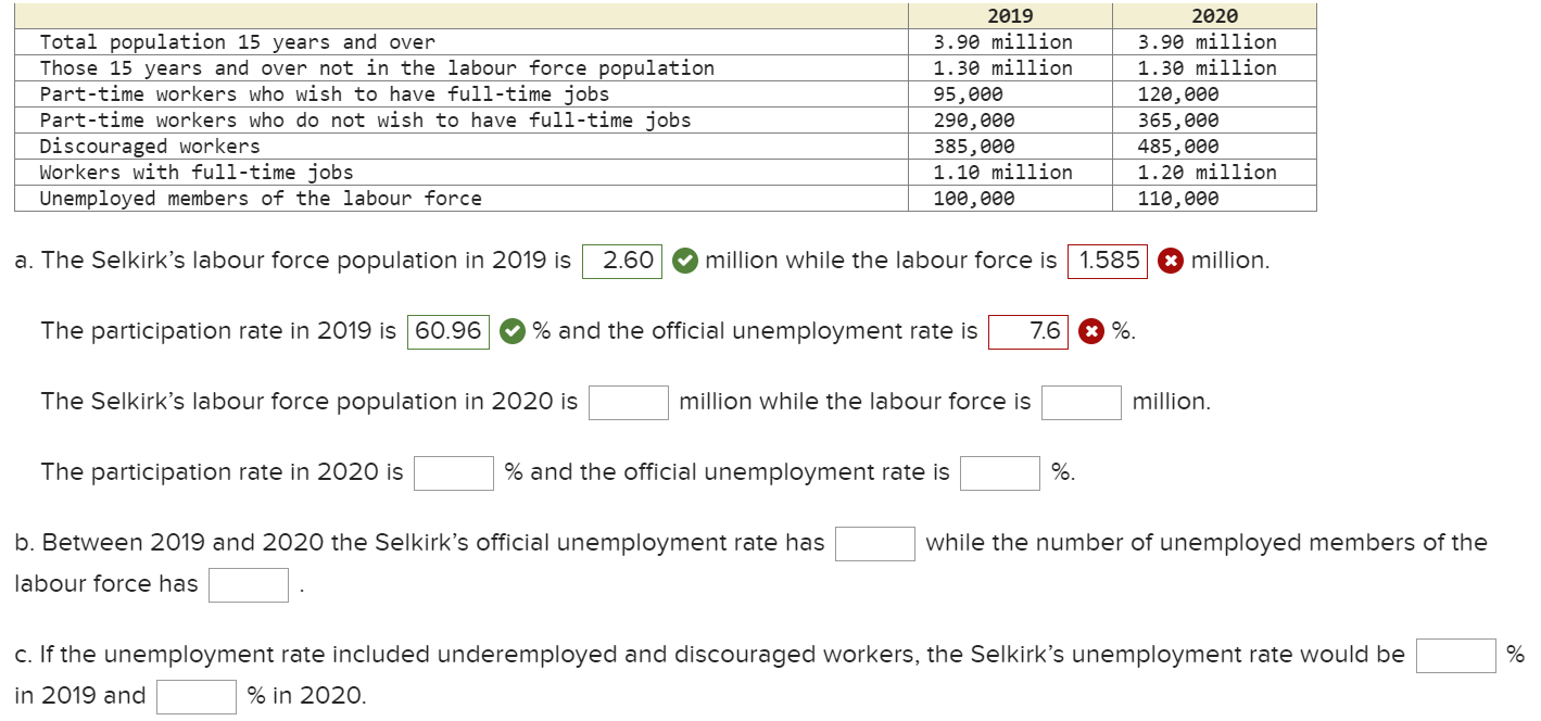 Solved a. The Selkirk's labour force population in 2019 is