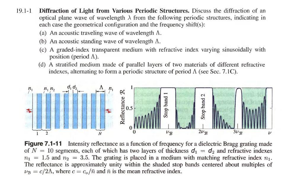 1-1 Diffraction Of Light From Various Periodic | Chegg.com