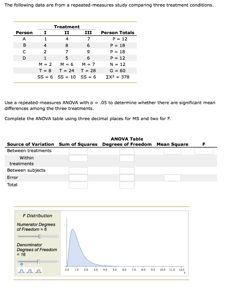 Solved The Following Data Were Obtained From An, 40% OFF