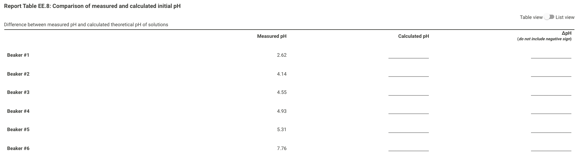 solved-report-table-ee-7-initial-concentrations-table-view-chegg