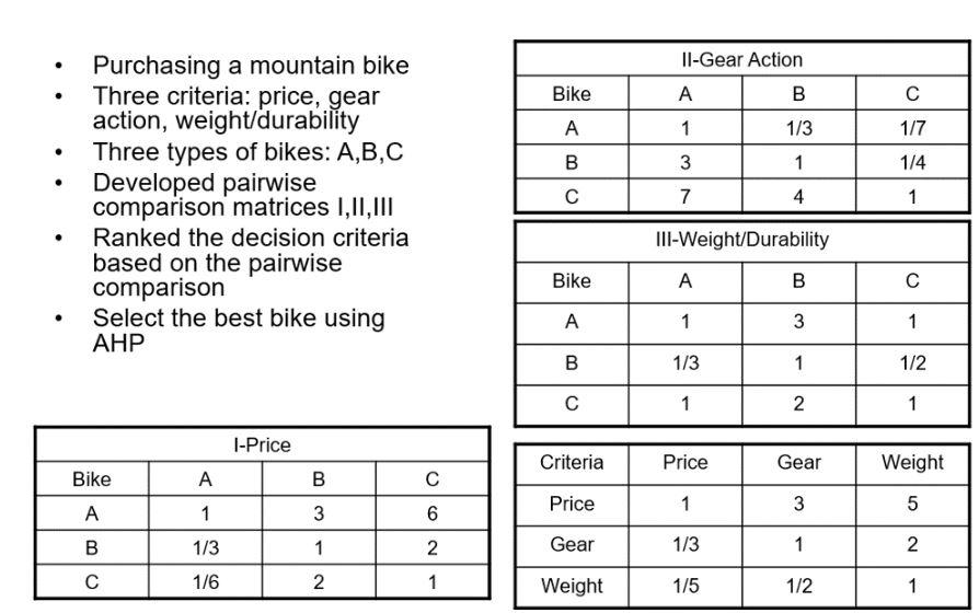 Solved What is the Consistency Ratio of the GEAR Matrix? | Chegg.com