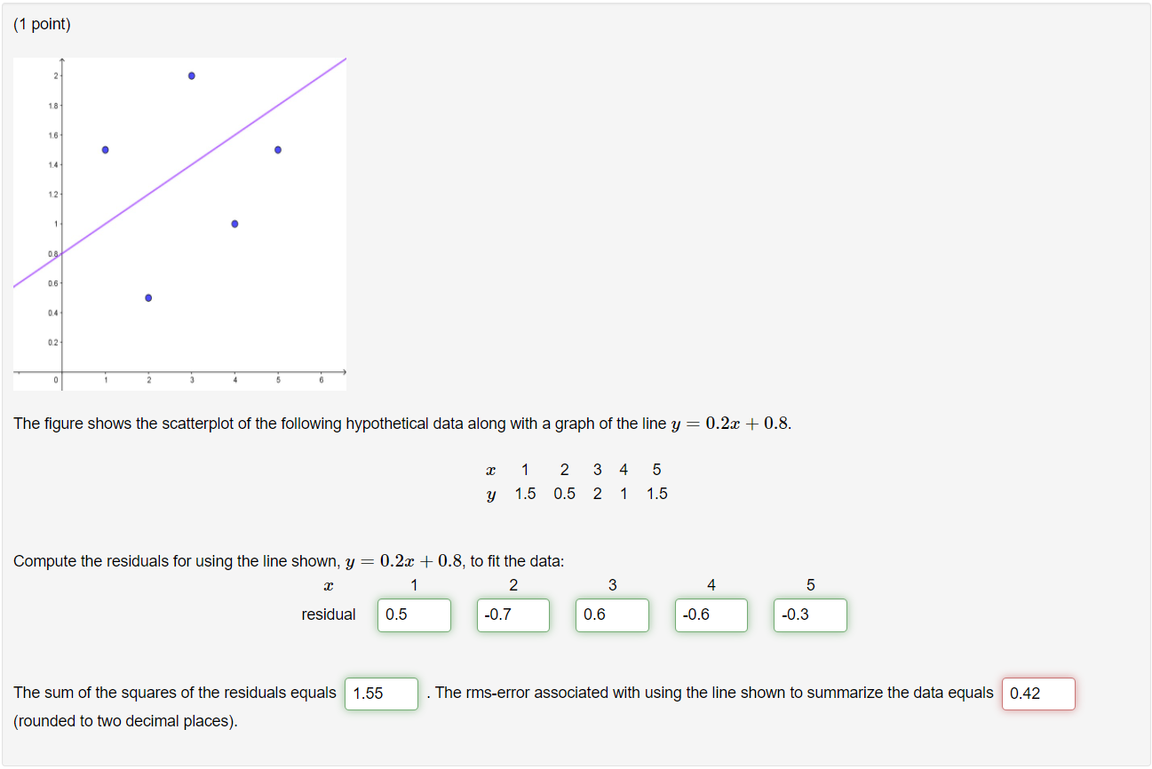 solved-1-point-1-8-1-4-1-2-06-06-04-0-2-0-the-figure-shows-chegg