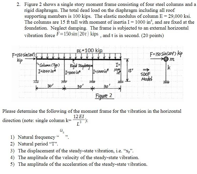 Solved 2. Figure 2 shows a single story moment frame | Chegg.com