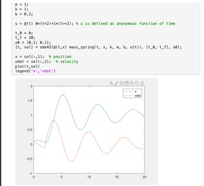 Solved Consider a mass-spring-damper system defined by the | Chegg.com