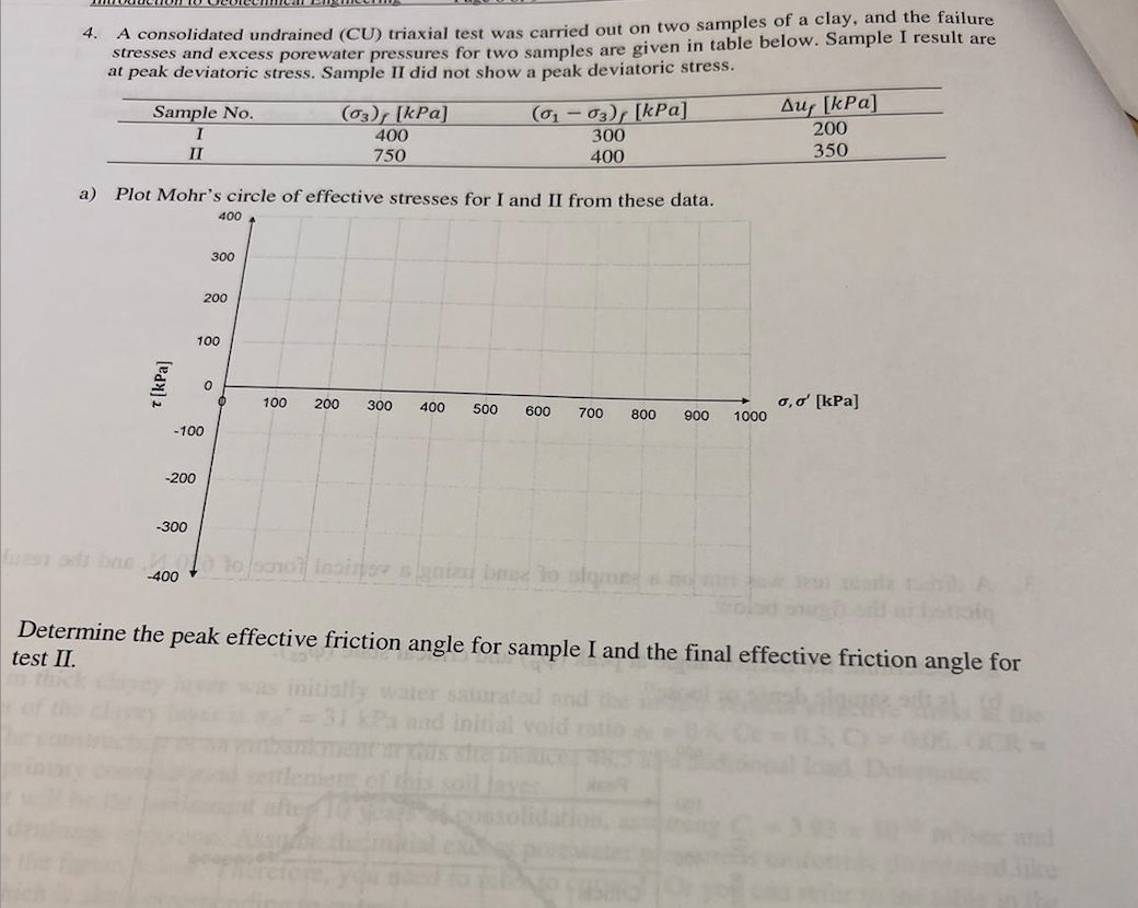 Solved 4. A consolidated undrained (CU) triaxial test was | Chegg.com