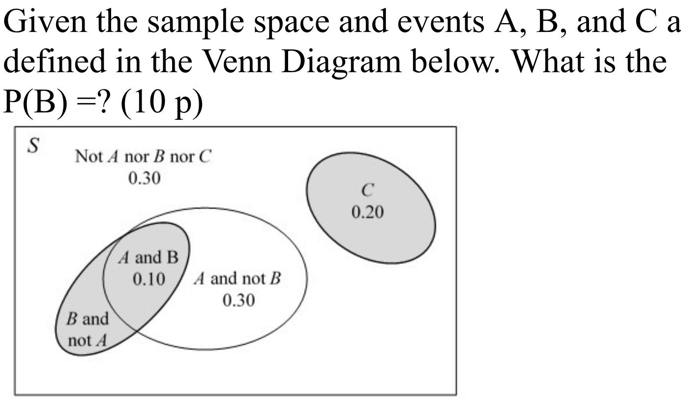 Solved Given the sample space and events A, B, and C a | Chegg.com